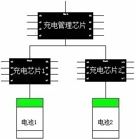 深度聚焦：手機快速充電哪家強？