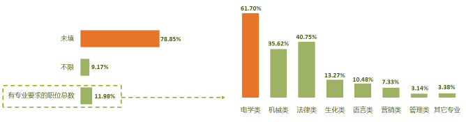 2016年9月全國知識產(chǎn)權(quán)專業(yè)服務(wù)機(jī)構(gòu)招聘需求總結(jié)報(bào)告