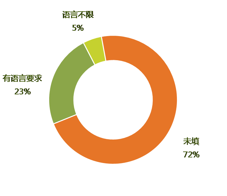 2016年9月全國知識產(chǎn)權(quán)專業(yè)服務(wù)機(jī)構(gòu)招聘需求總結(jié)報(bào)告