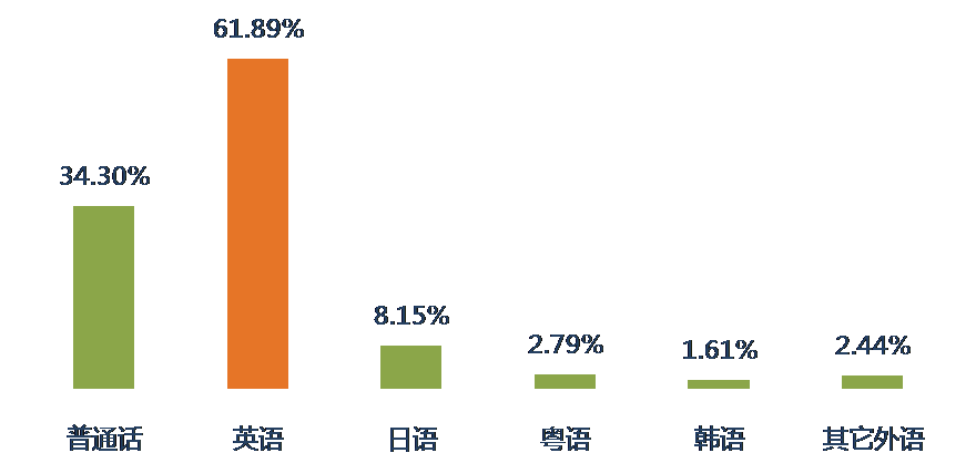 2016年9月全國知識產(chǎn)權(quán)專業(yè)服務(wù)機構(gòu)招聘需求總結(jié)報告