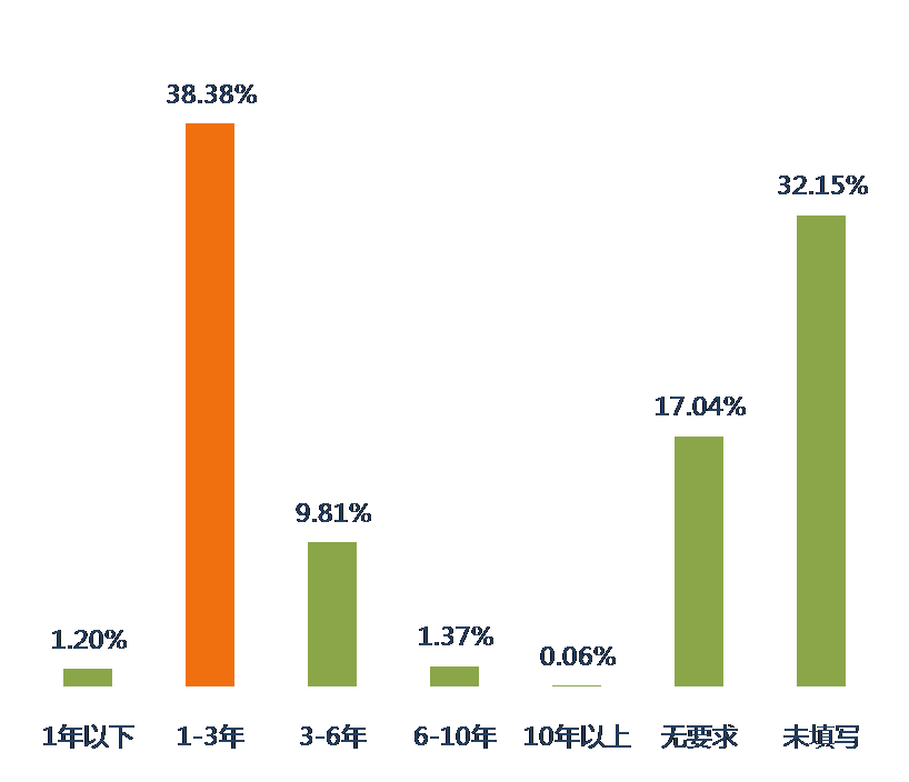 2016年9月全國知識產(chǎn)權(quán)專業(yè)服務(wù)機構(gòu)招聘需求總結(jié)報告