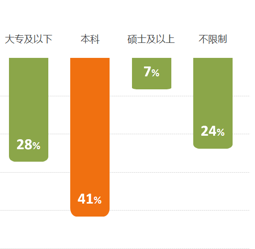 2016年9月全國知識產(chǎn)權(quán)專業(yè)服務(wù)機構(gòu)招聘需求總結(jié)報告