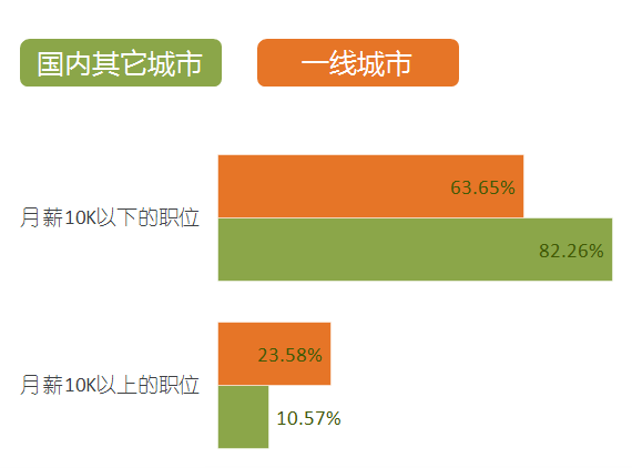 2016年9月全國知識產(chǎn)權(quán)專業(yè)服務(wù)機構(gòu)招聘需求總結(jié)報告