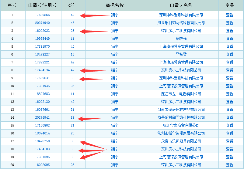 誰這么厲害？竟然提前注冊蘇寧和阿里共同出資的“貓寧電商”商標(biāo)