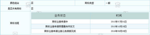 誰這么厲害？竟然提前注冊蘇寧和阿里共同出資的“貓寧電商”商標(biāo)