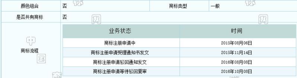 誰這么厲害？竟然提前注冊蘇寧和阿里共同出資的“貓寧電商”商標(biāo)