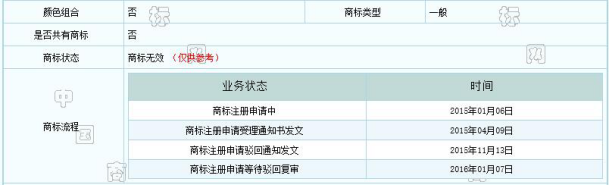 誰這么厲害？竟然提前注冊蘇寧和阿里共同出資的“貓寧電商”商標(biāo)