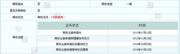 誰這么厲害？竟然提前注冊蘇寧和阿里共同出資的“貓寧電商”商標(biāo)