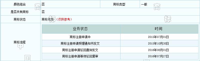 誰這么厲害？竟然提前注冊蘇寧和阿里共同出資的“貓寧電商”商標(biāo)