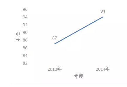 國(guó)內(nèi)凈水器之節(jié)水技術(shù)專(zhuān)利分析