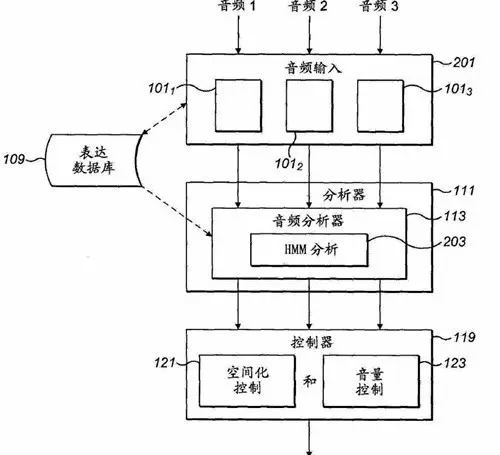 它和寶馬一樣貴 | 超可愛的Nokia小萌