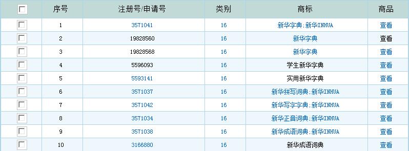 新華字典：通用名稱還是未注冊(cè)馳名商標(biāo)？