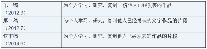 個人在網(wǎng)絡(luò)上傳輸或在公共場所播放他人作品，不屬于著作權(quán)中“個人合理使用”？