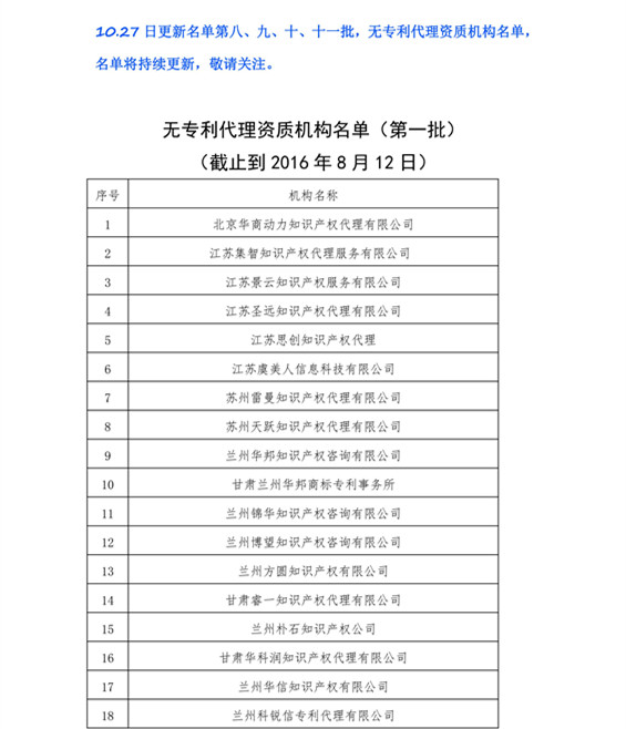 無專利代理資質(zhì)機(jī)構(gòu)名單，更新第八、九、十、十一批共計256家