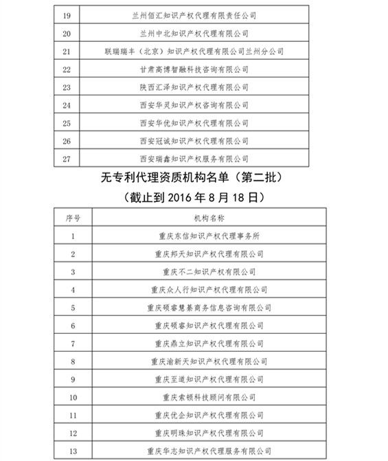 無專利代理資質(zhì)機(jī)構(gòu)名單，更新第八、九、十、十一批共計256家