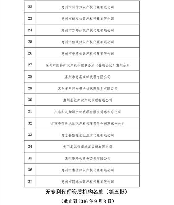 無專利代理資質(zhì)機(jī)構(gòu)名單，更新第八、九、十、十一批共計256家