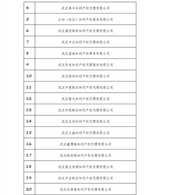 無專利代理資質(zhì)機(jī)構(gòu)名單，更新第八、九、十、十一批共計256家