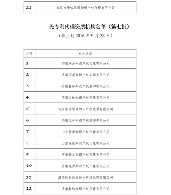 無專利代理資質(zhì)機(jī)構(gòu)名單，更新第八、九、十、十一批共計256家