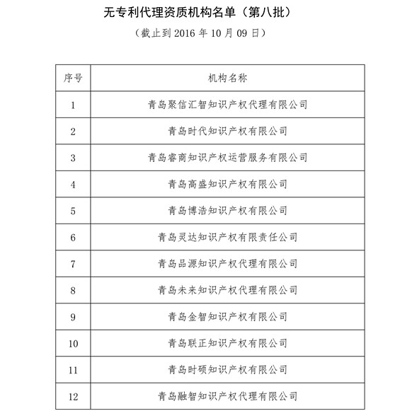 無專利代理資質(zhì)機(jī)構(gòu)名單，更新第八、九、十、十一批共計256家