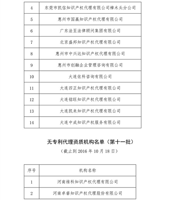 無專利代理資質(zhì)機(jī)構(gòu)名單，更新第八、九、十、十一批共計256家