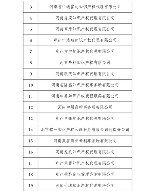 無專利代理資質(zhì)機(jī)構(gòu)名單，更新第八、九、十、十一批共計256家