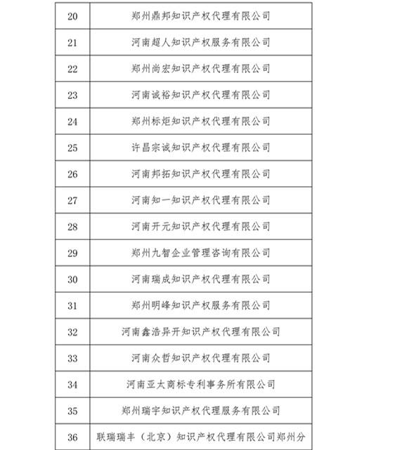 無專利代理資質(zhì)機(jī)構(gòu)名單，更新第八、九、十、十一批共計256家