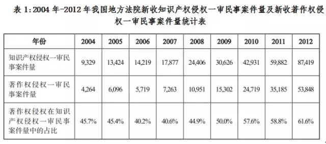 “敢問路在何方？”以西游記曲侵權(quán)訴訟案淺析我國(guó)著作權(quán)保護(hù)現(xiàn)狀