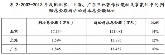 “敢問路在何方？”以西游記曲侵權(quán)訴訟案淺析我國(guó)著作權(quán)保護(hù)現(xiàn)狀