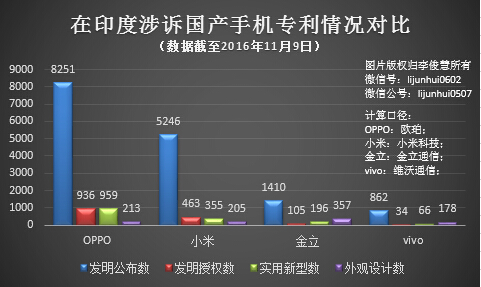 OPPO、Vivo在印度被杜比起訴，國產(chǎn)手機(jī)出海的專利問題還有硬戰(zhàn)要打