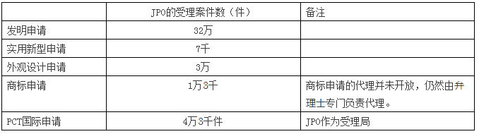 深泉觀察：使用撰寫輔助軟件進(jìn)行說明書的撰寫和查錯