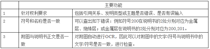 深泉觀察：使用撰寫輔助軟件進(jìn)行說明書的撰寫和查錯