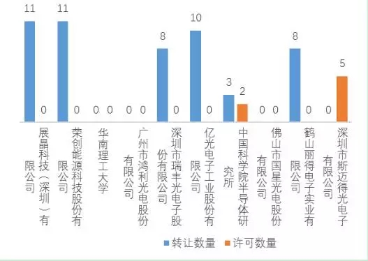 2016LED照明封裝主要申請人--專利分析簡報