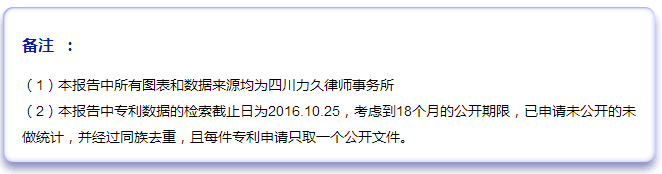 2016LED照明封裝主要申請人--專利分析簡報