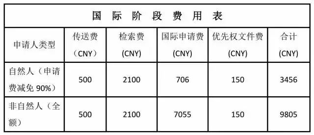 擁有一件美國(guó)專(zhuān)利需要多少錢(qián)？（上）