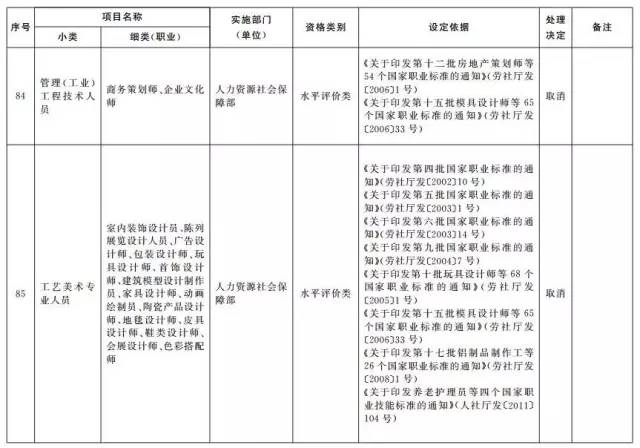 考證族注意！又有114項(xiàng)職業(yè)資格證被取消