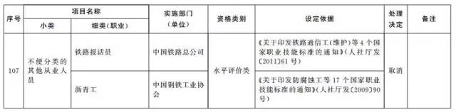 考證族注意！又有114項職業(yè)資格證被取消