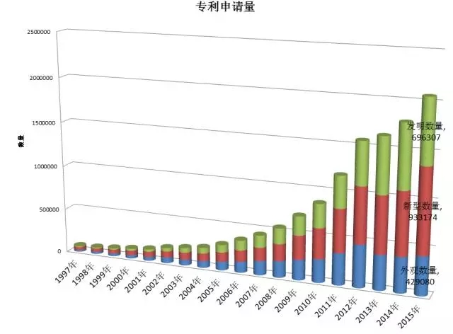 專(zhuān)利管理需從“物”到“人”，對(duì)么？