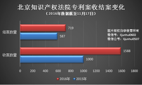 華為、小米、魅族注意！國(guó)內(nèi)或取代美成專利主戰(zhàn)場(chǎng)