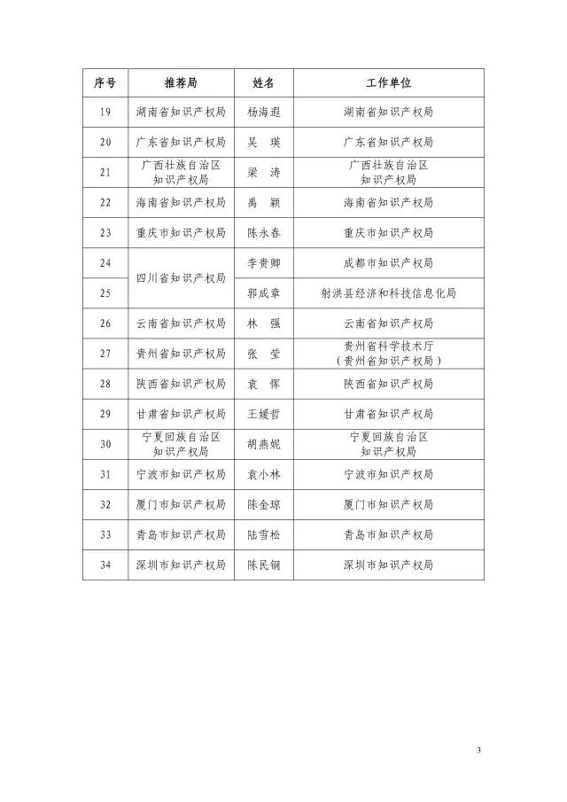 國(guó)知局：2015企業(yè)知識(shí)產(chǎn)權(quán)工作先進(jìn)集體和個(gè)人評(píng)選結(jié)果公示