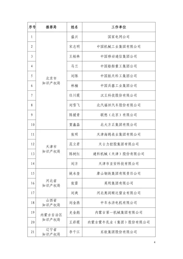 國(guó)知局：2015企業(yè)知識(shí)產(chǎn)權(quán)工作先進(jìn)集體和個(gè)人評(píng)選結(jié)果公示