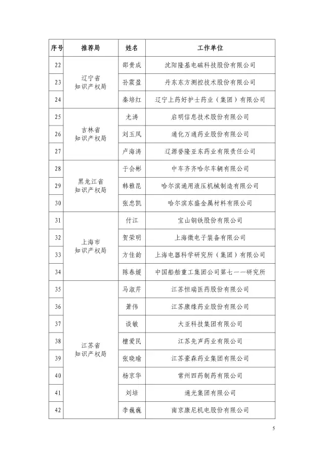 國(guó)知局：2015企業(yè)知識(shí)產(chǎn)權(quán)工作先進(jìn)集體和個(gè)人評(píng)選結(jié)果公示