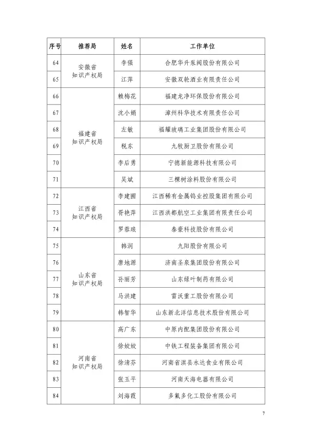 國知局：2015企業(yè)知識產(chǎn)權(quán)工作先進(jìn)集體和個人評選結(jié)果公示