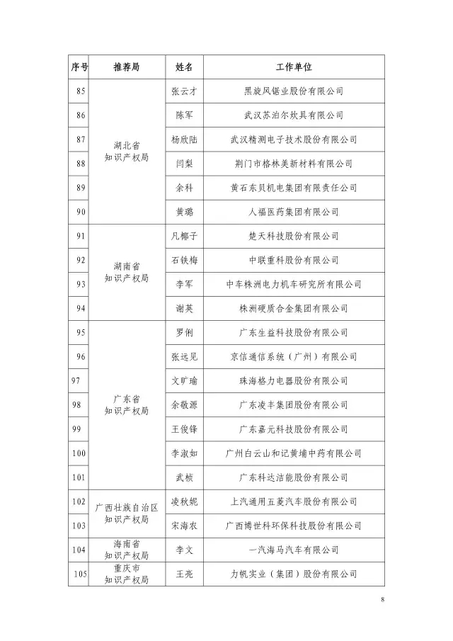 國(guó)知局：2015企業(yè)知識(shí)產(chǎn)權(quán)工作先進(jìn)集體和個(gè)人評(píng)選結(jié)果公示