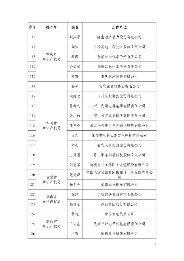 國(guó)知局：2015企業(yè)知識(shí)產(chǎn)權(quán)工作先進(jìn)集體和個(gè)人評(píng)選結(jié)果公示