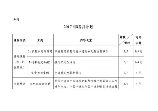 【通知】北京專利代理人協(xié)會(huì)正式公布2017年培訓(xùn)計(jì)劃