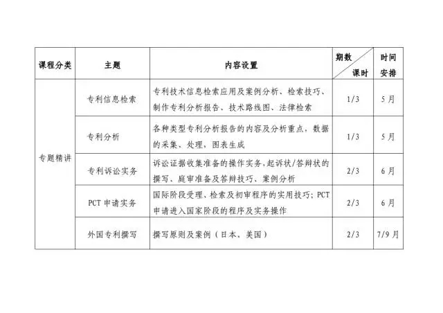 【通知】北京專利代理人協(xié)會(huì)正式公布2017年培訓(xùn)計(jì)劃