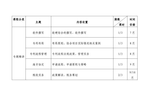 【通知】北京專(zhuān)利代理人協(xié)會(huì)正式公布2017年培訓(xùn)計(jì)劃