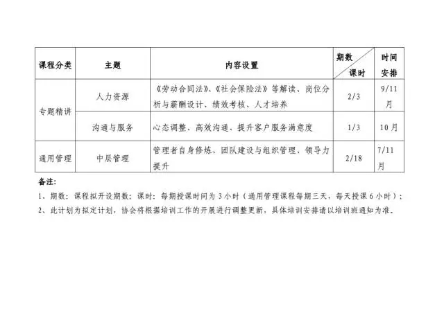 【通知】北京專(zhuān)利代理人協(xié)會(huì)正式公布2017年培訓(xùn)計(jì)劃