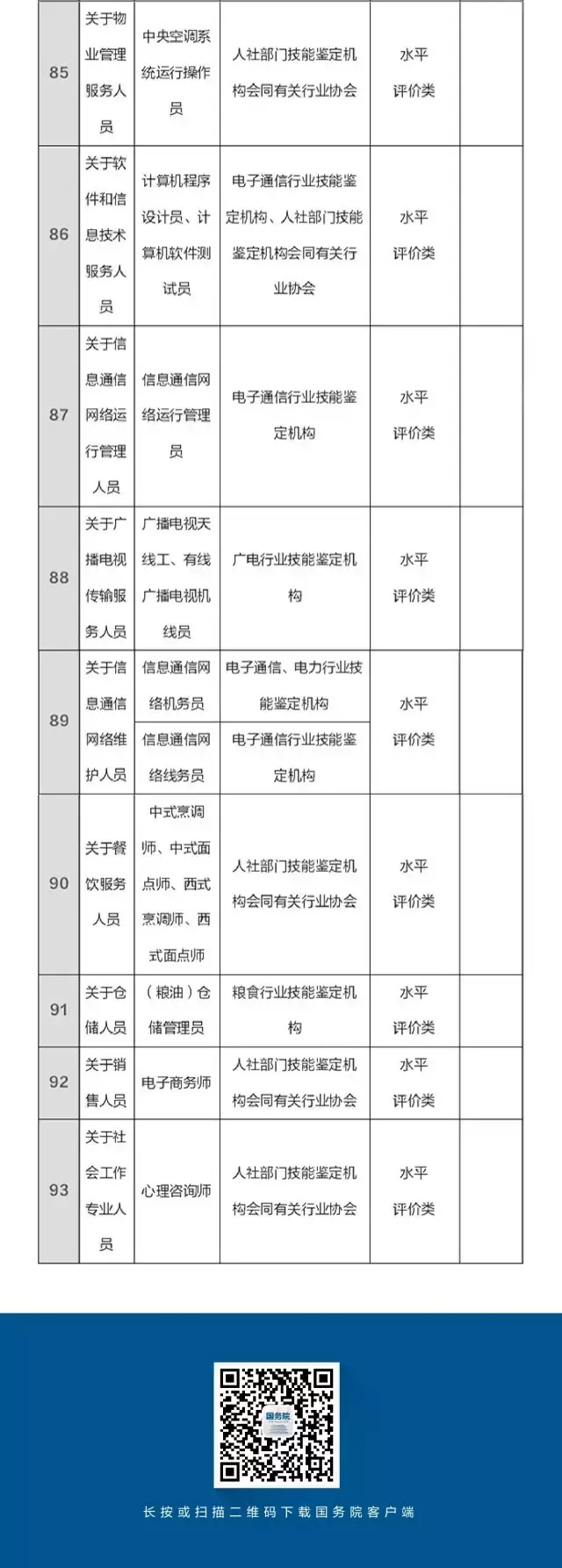 總理力推，國家職業(yè)資格目錄清單公示了！ （含最全名單）