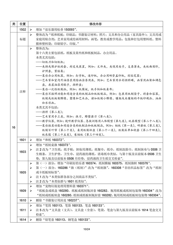 商標(biāo)局：2017年1月1日起正式使用尼斯分類第十一版（附區(qū)分表修改內(nèi)容）